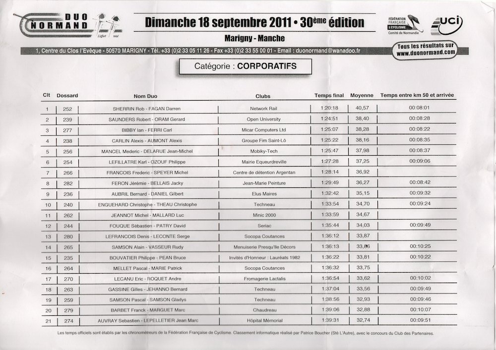 Duo2011 CorpoResults 01