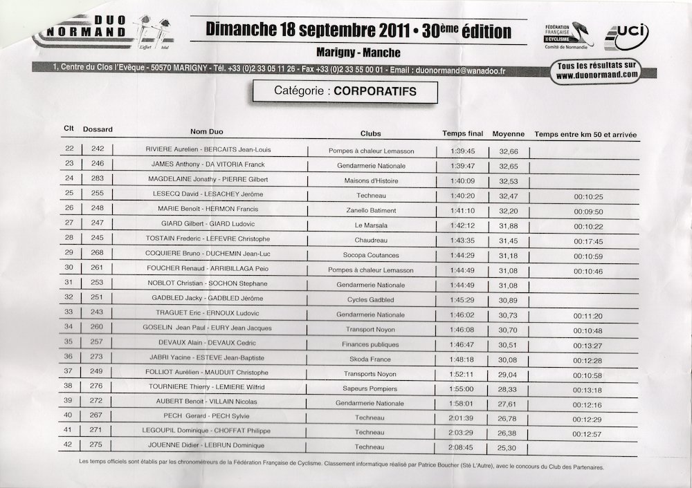 Duo2011 CorpoResults 02