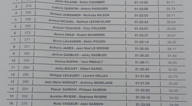 Duo2014results-1