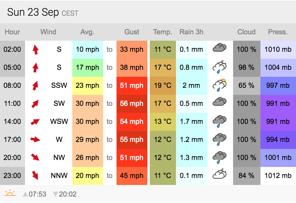 The weather forecast was rather ominous...